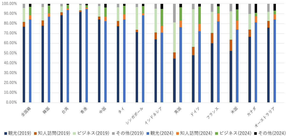 ＪＮＴＯ訪日外客消費動向調査 ２００７-２００８/国際観光サ-ビスセンタ-/国際観光振興機構（単行本） main_24a347e3e185f759a69f996b8
