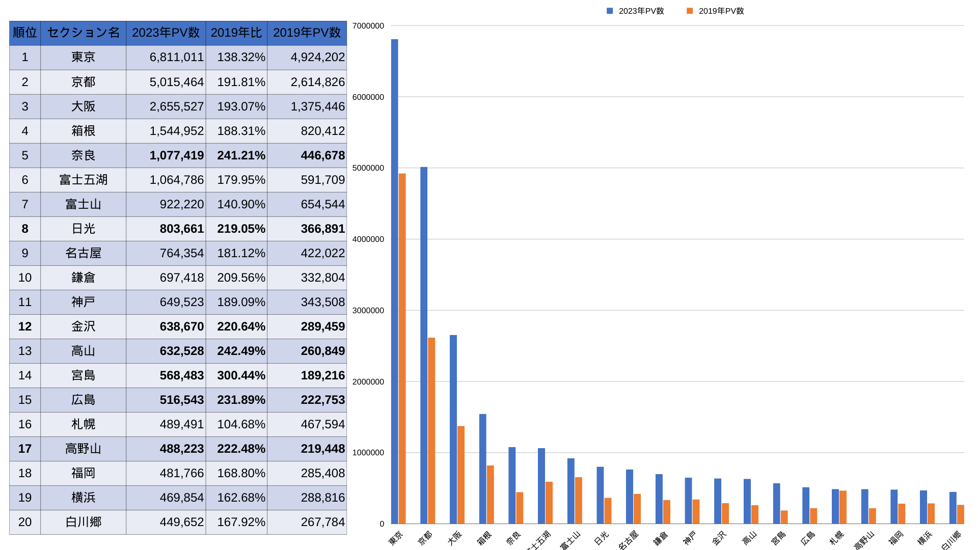 2023年の訪日観光地ランキングベスト20 ｜ 【公式】一般社団法人日本 